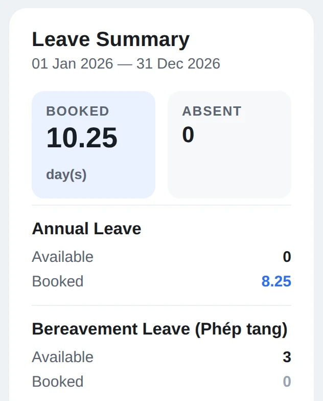 Bảng phép còn lại theo từng loại